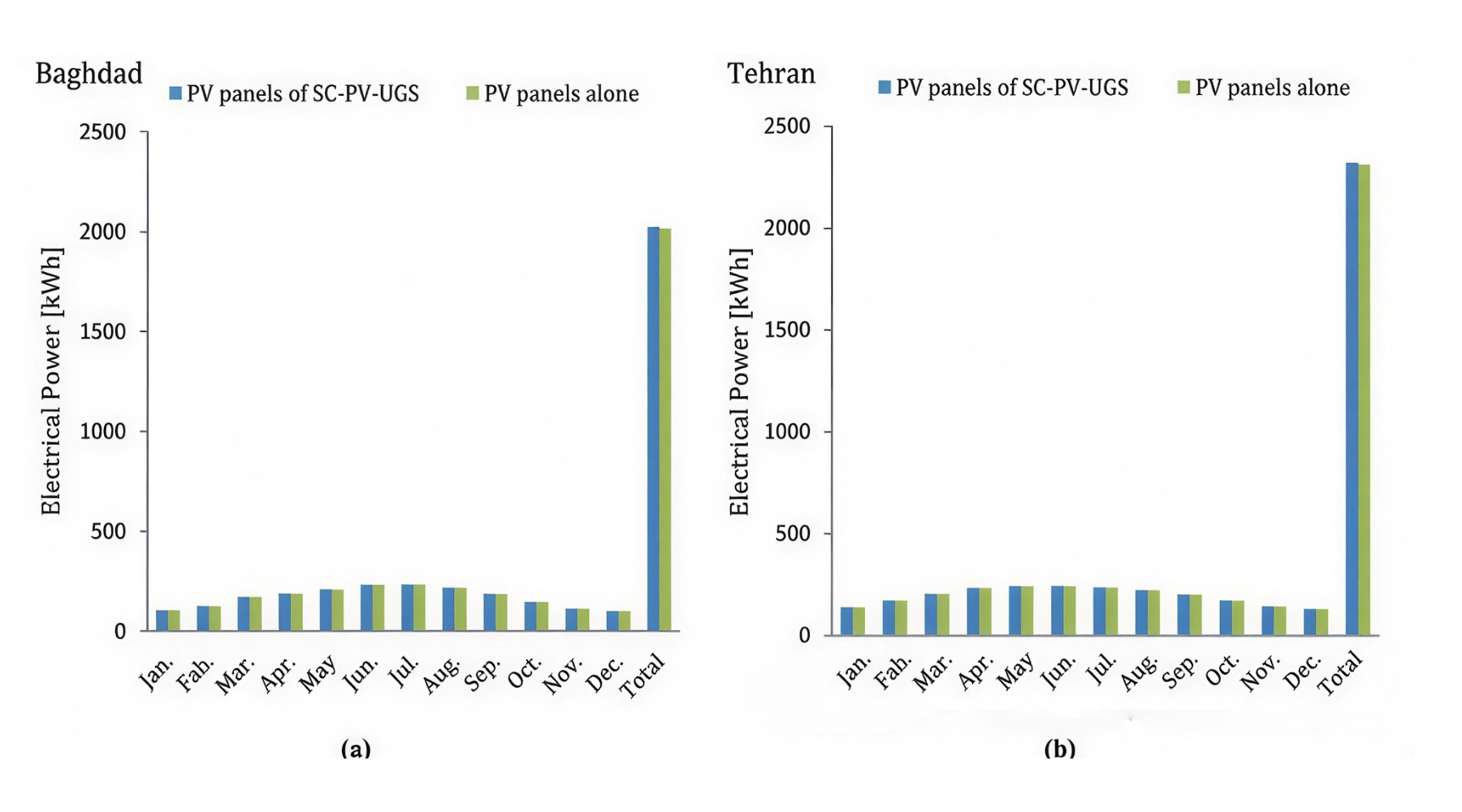 Annual electricity consumption of solar chimneys.jpg